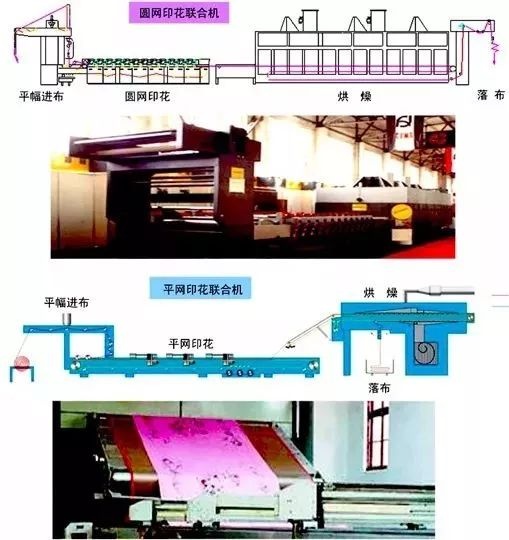 地毯機(jī),地毯背膠機(jī),涂層機(jī),定型機(jī),靜電植絨機(jī)