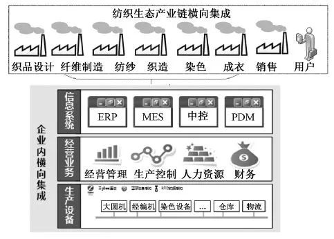 地毯機(jī),地毯背膠機(jī),涂層機(jī),定型機(jī),靜電植絨機(jī)