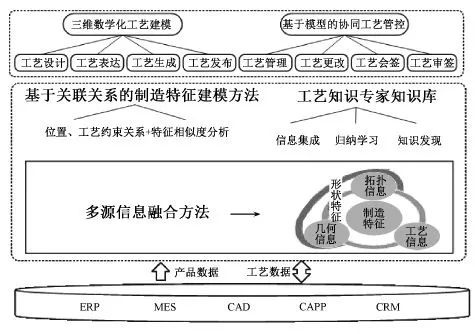 地毯機(jī),地毯背膠機(jī),涂層機(jī),定型機(jī),靜電植絨機(jī)