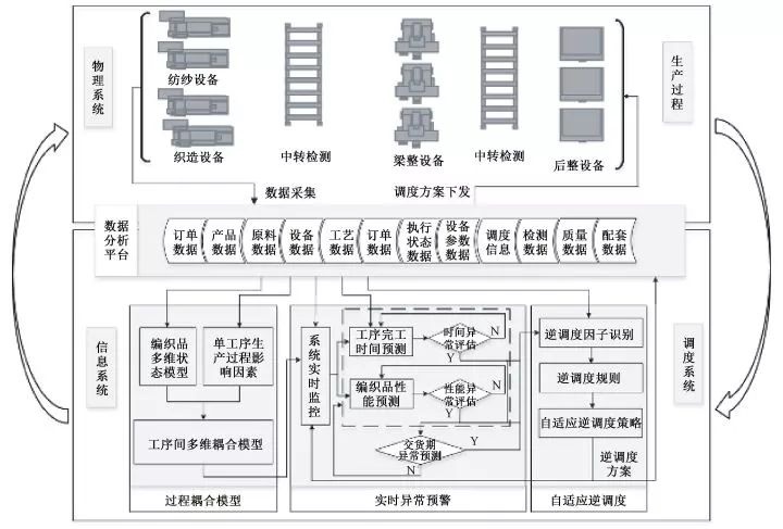 地毯機(jī),地毯背膠機(jī),涂層機(jī),定型機(jī),靜電植絨機(jī)