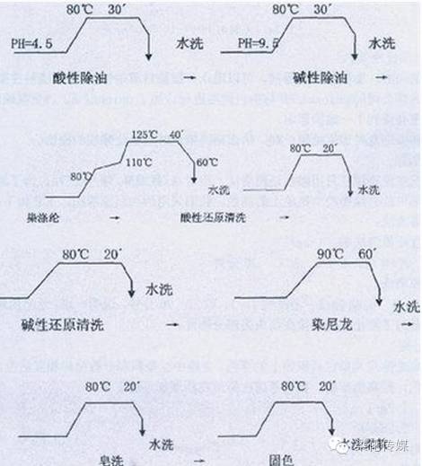 涂層機(jī),定型機(jī),地毯機(jī),地毯背膠機(jī),靜電植絨機(jī)