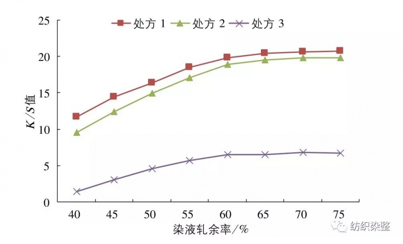 涂層機(jī),定型機(jī),地毯機(jī),地毯背膠機(jī),靜電植絨機(jī)