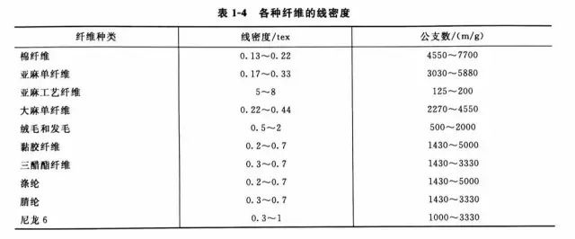 涂層機,定型機,地毯機,地毯背膠機,靜電植絨機