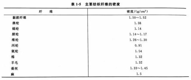 涂層機,定型機,地毯機,地毯背膠機,靜電植絨機