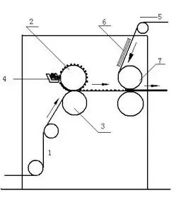 涂層機(jī),定型機(jī),地毯機(jī),地毯背膠機(jī),靜電植絨機(jī)