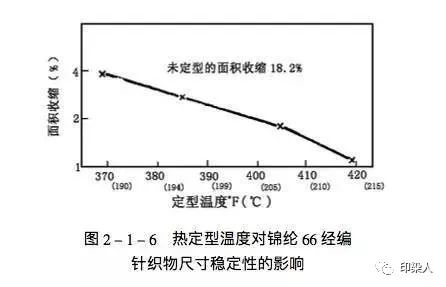 定型機(jī),涂層機(jī),地毯機(jī),地毯背膠機(jī),靜電植絨機(jī)