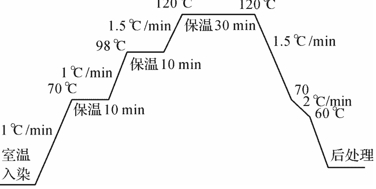 定型機(jī),涂層機(jī),地毯機(jī),地毯背膠機(jī),靜電植絨機(jī)