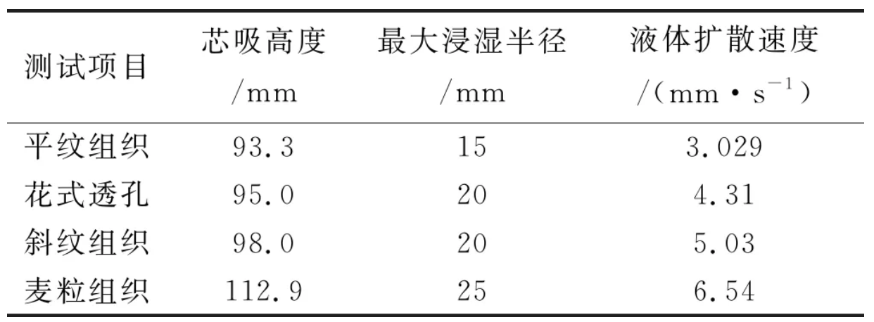 定型機(jī),涂層機(jī),地毯機(jī),地毯背膠機(jī),靜電植絨機(jī)