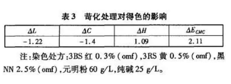 定型機,涂層機,地毯機,地毯背膠機,靜電植絨機