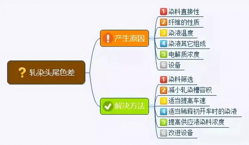 定型機,涂層機,地毯機,地毯背膠機,靜電植絨機