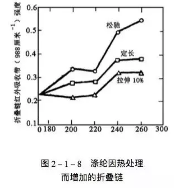 定型機(jī),涂層機(jī),地毯機(jī),地毯背膠機(jī),靜電植絨機(jī)