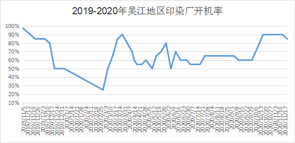 定型機(jī),涂層機(jī),地毯機(jī),地毯背膠機(jī),靜電植絨機(jī)