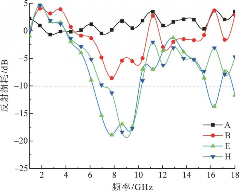 涂層機(jī),定型機(jī),地毯機(jī),地毯背膠機(jī),靜電植絨機(jī)