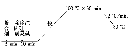 涂層機,定型機,地毯機,地毯背膠機,靜電植絨機