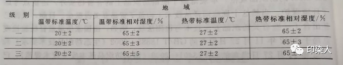 定型機(jī),涂層機(jī),地毯機(jī),地毯背膠機(jī),靜電植絨機(jī)