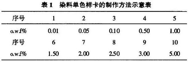 定型機(jī),涂層機(jī),地毯機(jī),地毯背膠機(jī),靜電植絨機(jī)