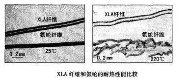 定型機,涂層機,地毯機,地毯背膠機,靜電植絨機