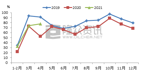 定型機(jī),涂層機(jī),地毯機(jī),地毯背膠機(jī),靜電植絨機(jī)