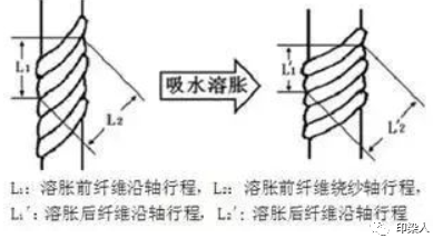 涂層機(jī),定型機(jī),地毯機(jī),地毯背膠機(jī),靜電植絨機(jī)