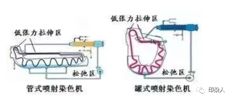 涂層機(jī),定型機(jī),地毯機(jī),地毯背膠機(jī),靜電植絨機(jī)