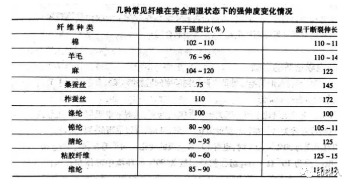 定型機(jī),涂層機(jī),地毯機(jī),地毯背膠機(jī),靜電植絨機(jī)