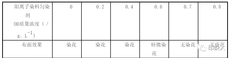 定型機(jī),涂層機(jī),地毯機(jī),地毯背膠機(jī),靜電植絨機(jī)