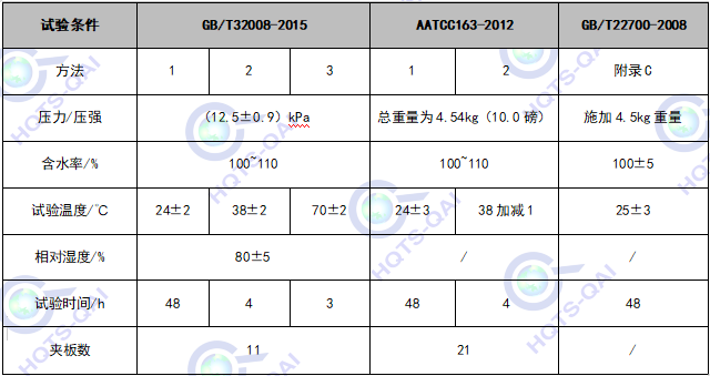 定型機(jī),涂層機(jī),地毯機(jī),地毯背膠機(jī),靜電植絨機(jī)