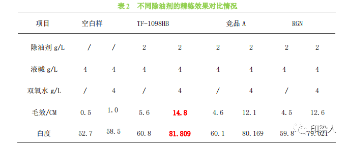 定型機(jī),涂層機(jī),地毯機(jī),地毯背膠機(jī),靜電植絨機(jī)