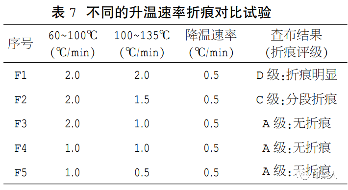 定型機(jī),涂層機(jī),地毯機(jī),地毯背膠機(jī),靜電植絨機(jī)