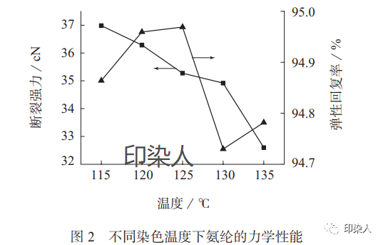 定型機,涂層機,地毯機,地毯背膠機,靜電植絨機