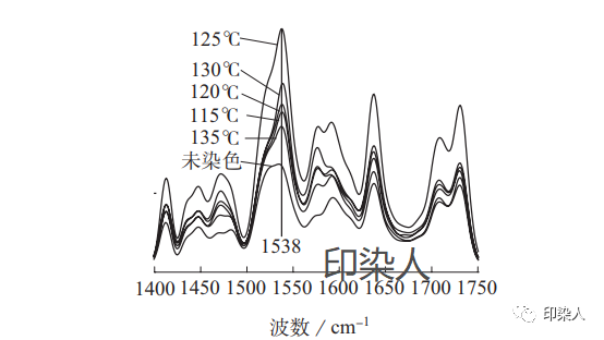 定型機,涂層機,地毯機,地毯背膠機,靜電植絨機