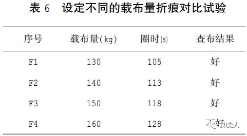 定型機(jī),涂層機(jī),地毯機(jī),地毯背膠機(jī),靜電植絨機(jī)