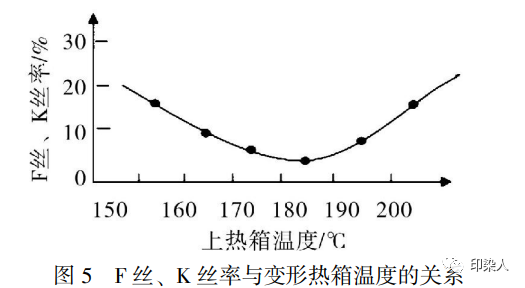 定型機(jī),涂層機(jī),地毯機(jī),地毯背膠機(jī),靜電植絨機(jī)