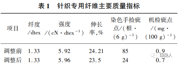 定型機,涂層機,地毯機,地毯背膠機,靜電植絨機