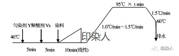 定型機,涂層機,地毯機,地毯背膠機,靜電植絨機