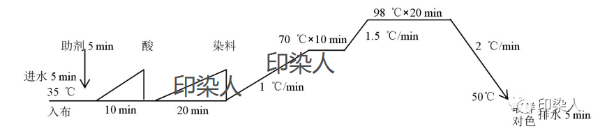 定型機(jī),涂層機(jī),地毯機(jī),地毯背膠機(jī),靜電植絨機(jī)