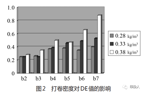 定型機(jī),涂層機(jī),地毯機(jī),地毯背膠機(jī),靜電植絨機(jī)