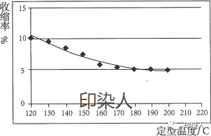 定型機(jī),涂層機(jī),地毯機(jī),地毯背膠機(jī),靜電植絨機(jī)