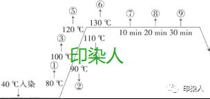 定型機(jī),涂層機(jī),地毯機(jī),地毯背膠機(jī),靜電植絨機(jī)