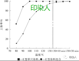 定型機(jī),涂層機(jī),地毯機(jī),地毯背膠機(jī),靜電植絨機(jī)