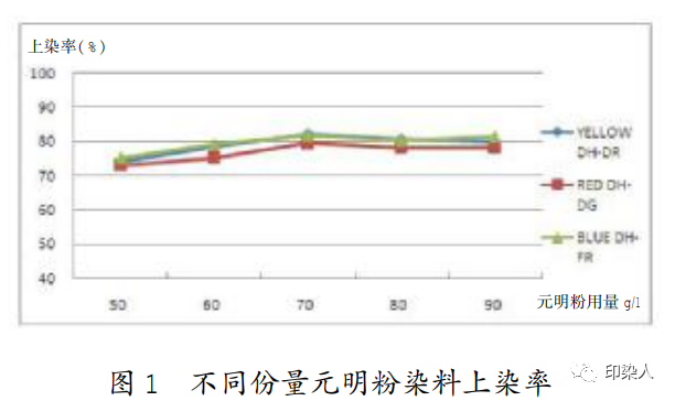 定型機(jī),涂層機(jī),地毯機(jī),地毯背膠機(jī),靜電植絨機(jī)