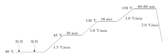 定型機(jī),涂層機(jī),地毯機(jī),地毯背膠機(jī),靜電植絨機(jī)