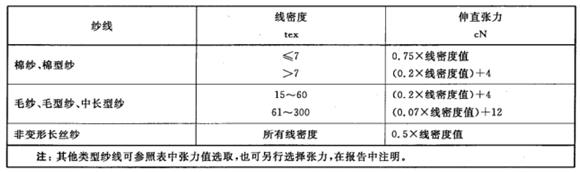 定型機(jī),涂層機(jī),地毯機(jī),地毯背膠機(jī),靜電植絨機(jī)