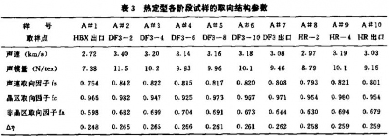 定型機(jī),涂層機(jī),地毯機(jī),地毯背膠機(jī),靜電植絨機(jī)