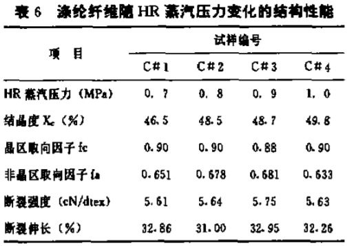 定型機(jī),涂層機(jī),地毯機(jī),地毯背膠機(jī),靜電植絨機(jī)