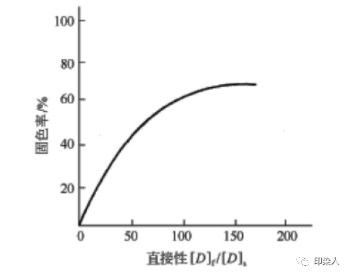 定型機(jī),涂層機(jī),地毯機(jī),地毯背膠機(jī),靜電植絨機(jī)