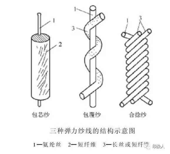 定型機(jī),涂層機(jī),地毯機(jī),地毯背膠機(jī),靜電植絨機(jī)