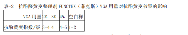 定型機(jī),涂層機(jī),地毯機(jī),地毯背膠機(jī),靜電植絨機(jī)