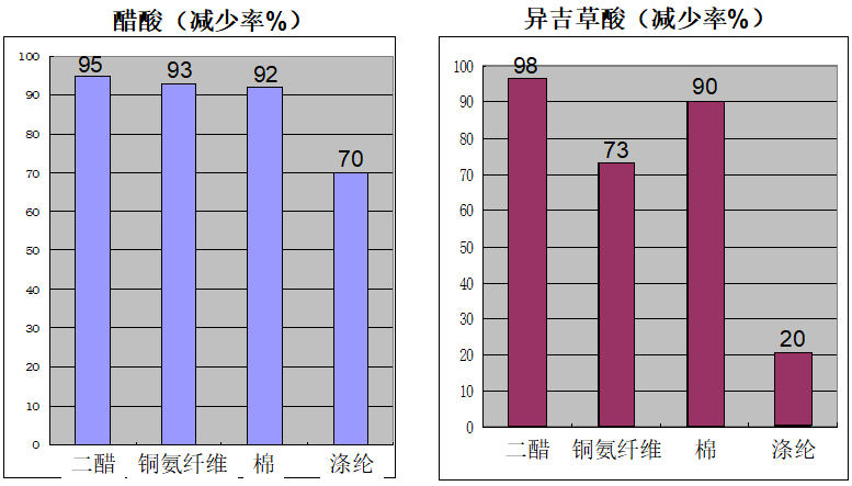 定型機,涂層機,地毯機,地毯背膠機,靜電植絨機