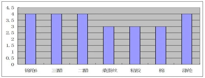 定型機,涂層機,地毯機,地毯背膠機,靜電植絨機